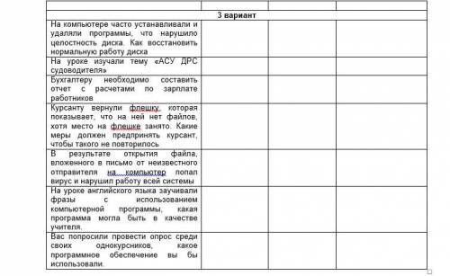 Укажи, какое ПО необходимо людям в следующих ситуациях (заполните таблицу по вариантам):