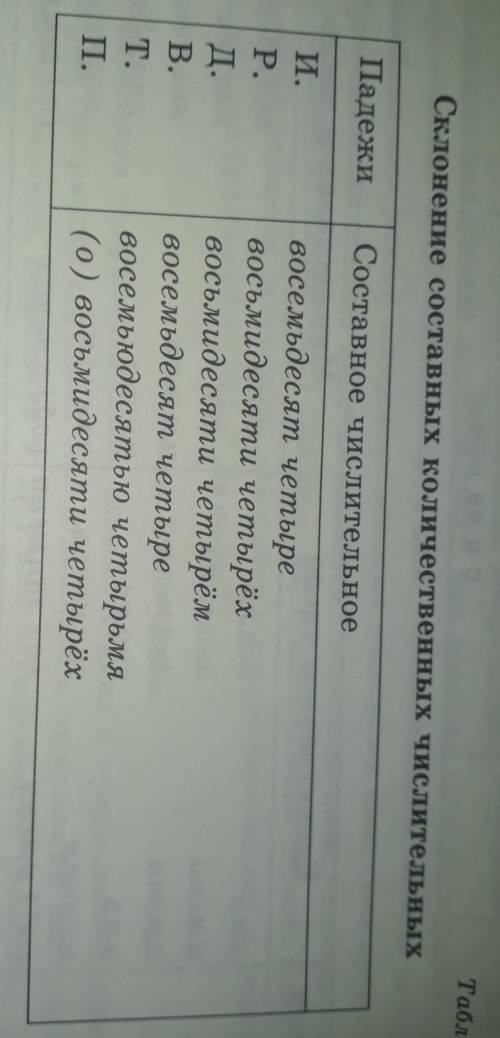 Прочитать правило на стр. 167-168 Прочитать правило на стр. 280. таблица 5 Склонение составных кол
