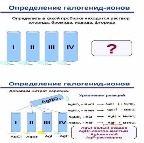 Химия. химики очень нужна ваша по химии Используя данные схемы,  запишите  молекулярные и ионные ура