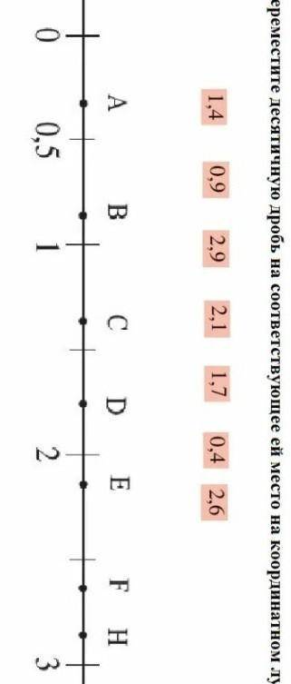Переместите десятичную дробь на соответствующее ей место на координатном луче надо!​