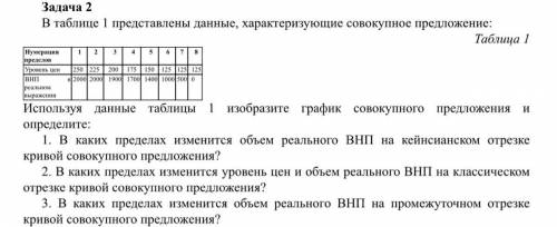 Задача по экономике нужно решить 1,2,3 и построить график