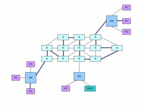 Кто разбирается в ПО Packet Tracer, нужно сделать схему