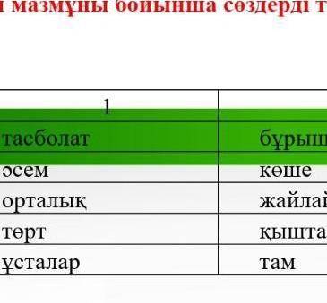 Запишите слова по содержанию текста, соединяя их. Вот текст:Жәдігер- тас компромис, үй - киіз ү