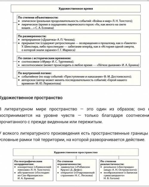 написать какое время и пространство в комедии ревизор, опираясь на таблицу урока​