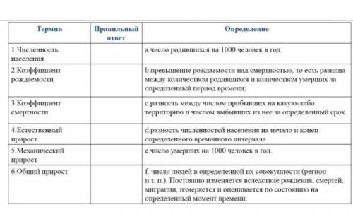 Соотнести термины и их определения.​