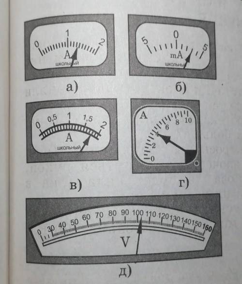 На рисунке изображены шкалы элкектроизмерительных приборов. Как называются эти приборы? Каковы преде