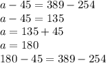 a - 45 = 389 - 254 \\ a - 45 = 135 \\ a = 135 + 45 \\ a = 180 \\ 180 - 45 = 389 - 254