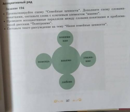 Какие понимание есть у семейных ценостипомагите​