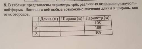 в таблице предоставлены периметры трех различных огородов прямоугольной формы. Запиши в нее возможны