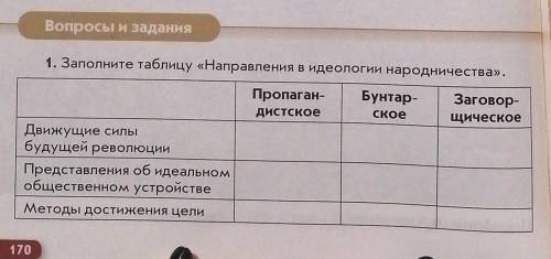 1. Заполните таблицу «Направления в идеологии народничества».​