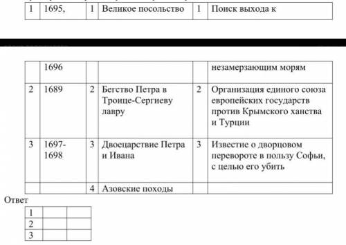 Тест теме : «Начало правления Петра1» №1. Какие из перечисленных относятся к потешным полкам? А) Пре