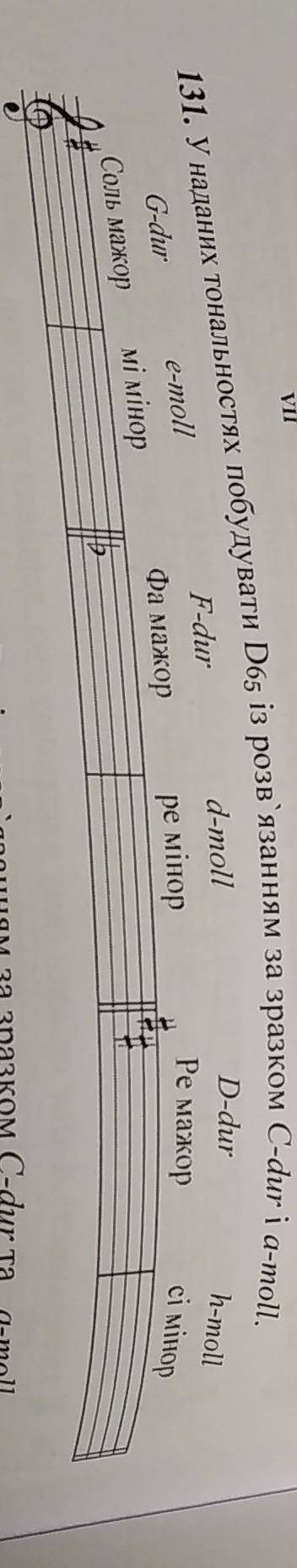 131. У наданих тональностях побудувати D65 із розв'язанням за зразком C-dur i a-moll. G-dure-mollF-d