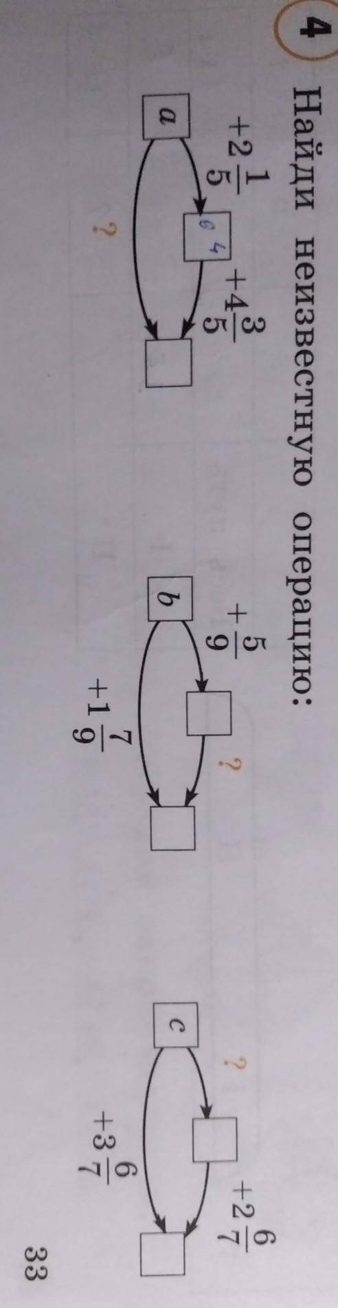 Найди неизвестную операцию:​