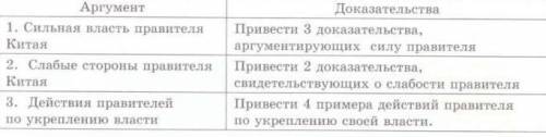 И да если вы не знаете ответ не отвечайте, а если вы знаете ответ то Отмечу лучшего.