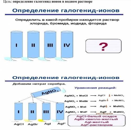 Химики выручайте очень нужна ваша по химии Используя данные схемы,  запишите  молекулярные и ионные