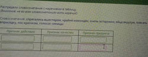 ЛЮДИ КТО РУССКИЙ ХОРОШО ЗНАЕТ ,ОЧЕНЬ распредели словосочетания с наречиями в таблицу (в одном призна