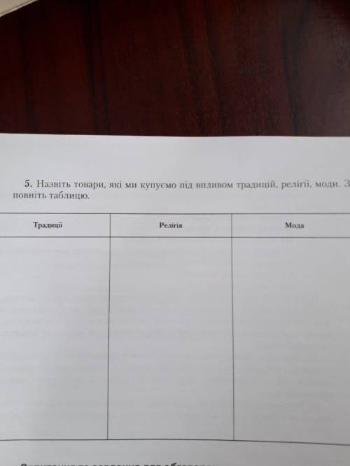 Назовите товары, которые мы покупаем под влиянием традиций, религии, моды, полная таблица.