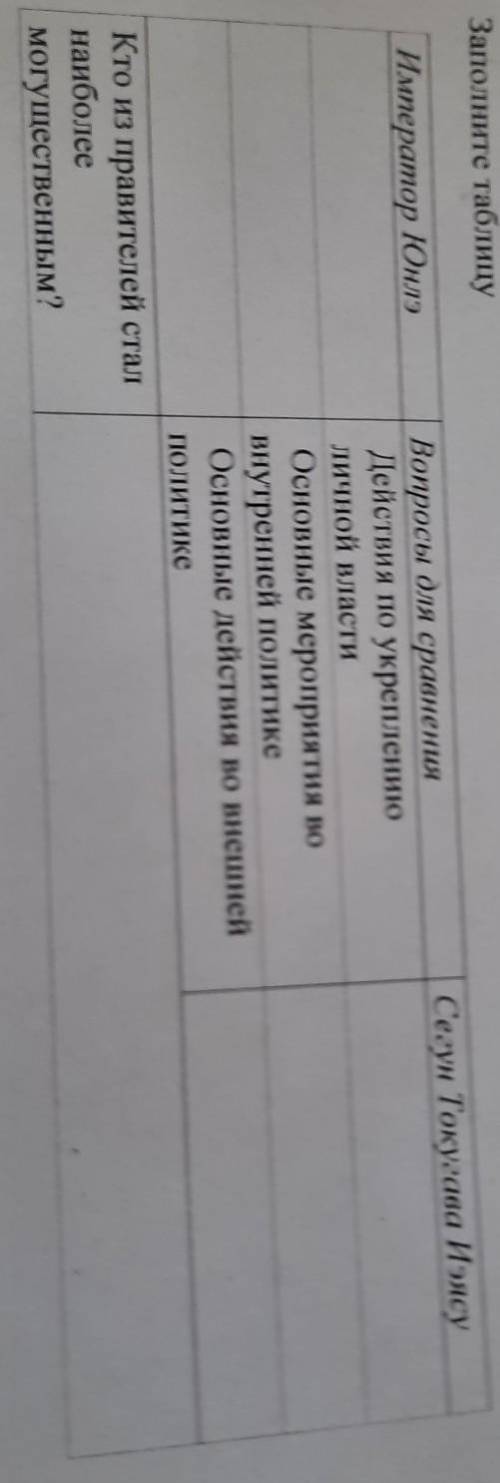 Заполните таблицу имератор Юнлэ действия по укреплению ​