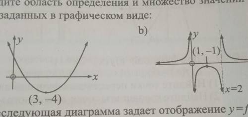 Найдите область определения и множество значений функ-ций, заданных в графическом виде:​