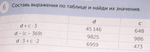 составить выражения по таблице и найди их значения​