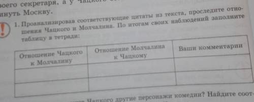 Проанализировав соответствующие цитаты из текста, проследить отношение Чацкого и Молчалина. По итога