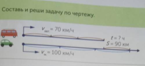 класс задача номер 5 страница 55​