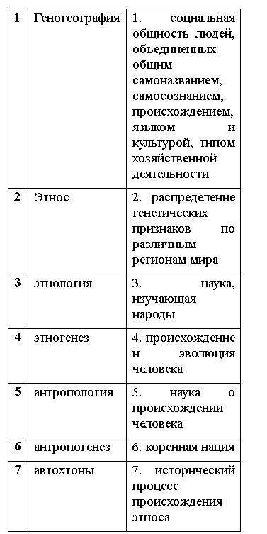 Соотнесите в правильном порядке