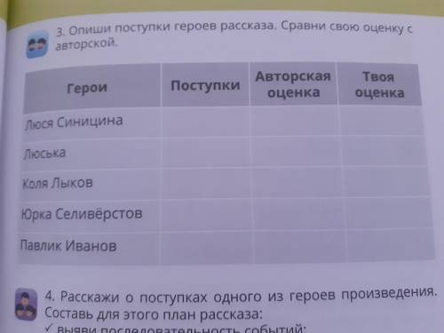 (Колю не надо) Пример: *Юрка Селивёрстов* *Поступки:* отсутствуют. *Авторская оценка*: А может, Юрк