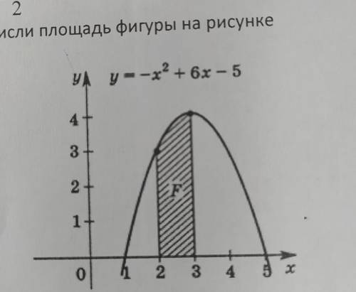 3.Вычисли площадь фигуры на рисункеy=-x^2 + 6x – 5​