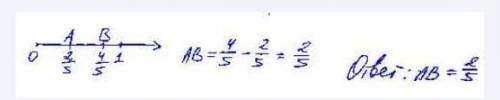 Начертите координатный луч с единым отрезком равным 5 клеткам и отметьте на нем все точки А 2/5 и Б
