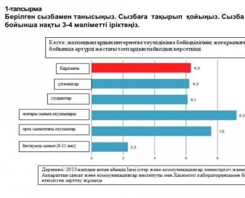 бжб қазақ тілі 7-сынып 3тоқсан тез отв берндерщ и осындай 2тапсырмасының жауабы керек тез тез бернде