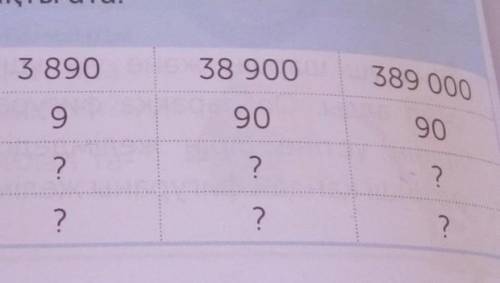 РАБОТА В ГРУППЕ 5 Назови частное и остаток.ДелимоеДелитель3893 89038 900389 000О)Частное99090?Остато