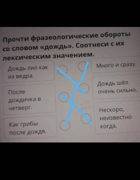 Прочти фразеологические обороты со словом «дождь». Соотнеси с ихлексическим значением.Много и сразу.