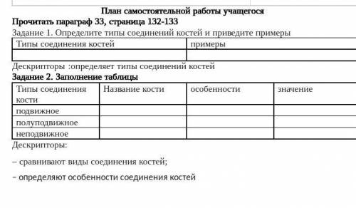 Задание 1. Определите типы соединений костей и приведите примеры Дескрипторы :определяет типы соедин