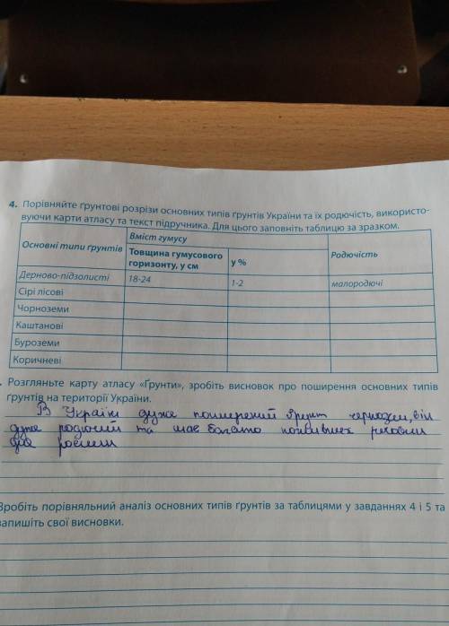 6. Зробіть порівняльний аналіз основних типів грунтів за таблицями у завданнях 4 і 5 та запишіть сво