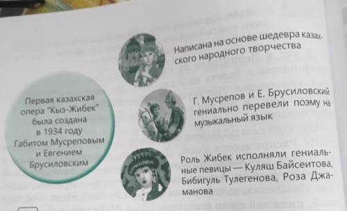 Написать эссе про оперу Кыз Жыбек ,объяснить почему она актуальна и сейчас ,привидите доказательства