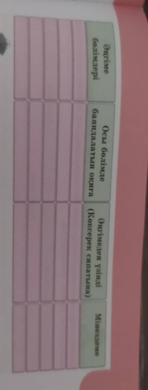 8-тапсырма. Әңгіменің композициялық желісін сақтай отырып, кестені толтырыңдар.106ӘңгімебөлімдеріОсы