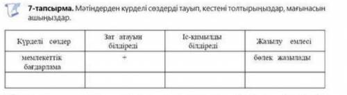 Мәтіндерден күрделі сөздерді тауып , кестені толтырыңыздар , мағынасын ашыңыздар . Күрделі сөздер —