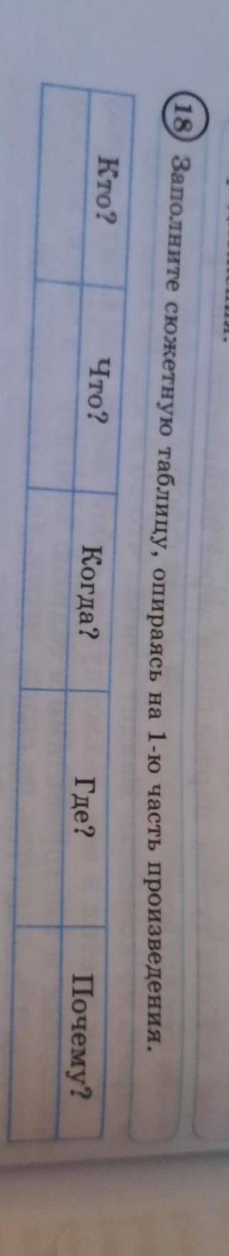 (18) Заполните сюжетную таблицу, опираясь на 1-ю часть произведения. Кто?Что?Когда?Где?Почему?