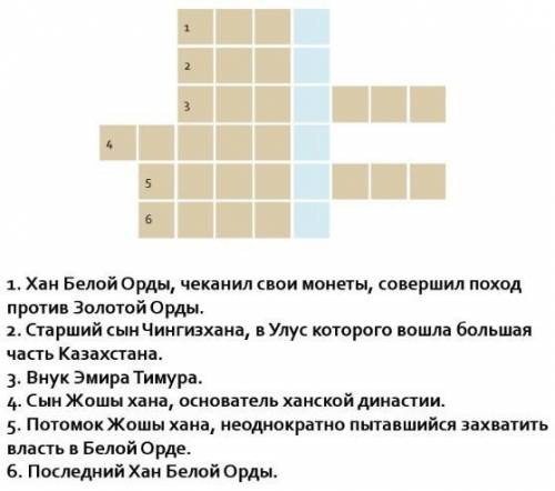 Заполните кроссвордответы:1)2)3)4)5)6)​