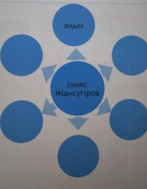 Ілияс Жансүгіров туралы қосымша мәлімет жина. Ол кім? Ол қандай ақын? Ақынның атымен аталатын қандай