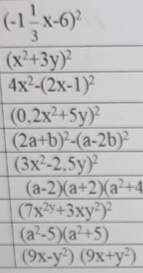 X6 3(x²+3y)4x2-(2x-1)(0,2x2+5y)(2a+b)2-(a-2b)(3x2-2,5y)(a-2)(a+2)(a +4(7x29+3xy?)(a2-5)(22+5)10 (9x-