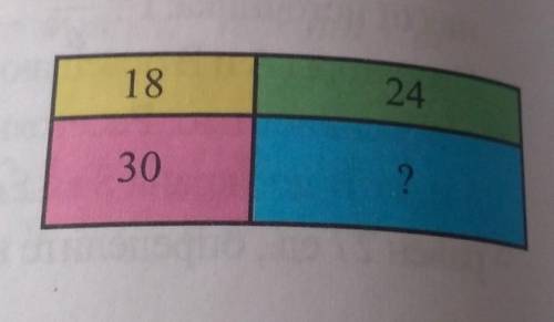 Прямоугольник разделен на четыре части паралелльными линиями.Еслиплощади трех частей соответственнор