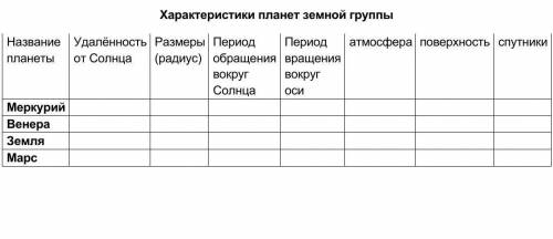 заполните таблицу как можно подробнее ​