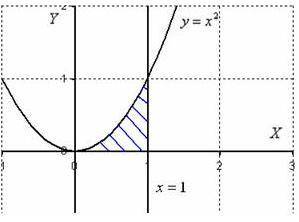 Ребят, как тут описать область интегрирования?(D: - заштрихованная область) Ну, т.е. из каких частей