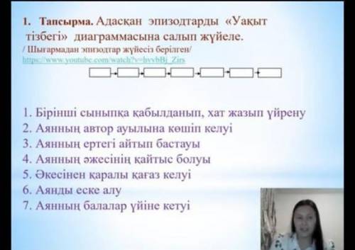 «Жусан иісі» бойынша беремін​