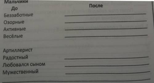 Лев Николай Толстой Акула решите нужно прочитать и написать до и после