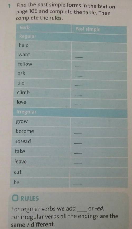 1 Find the past simple forms in the text on page 106 and complete the table. Thencomplete the rules.