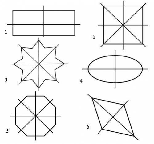 Нарисуйте оси симметрии фигур.​