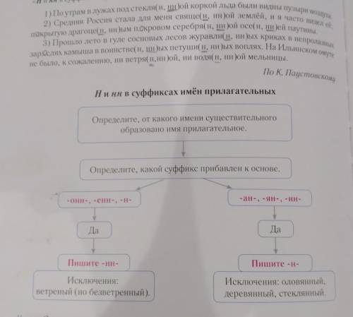 Спишите раскрывая пропущенные запятые обозначьте графически условия выбора н и нн в прилагательных п